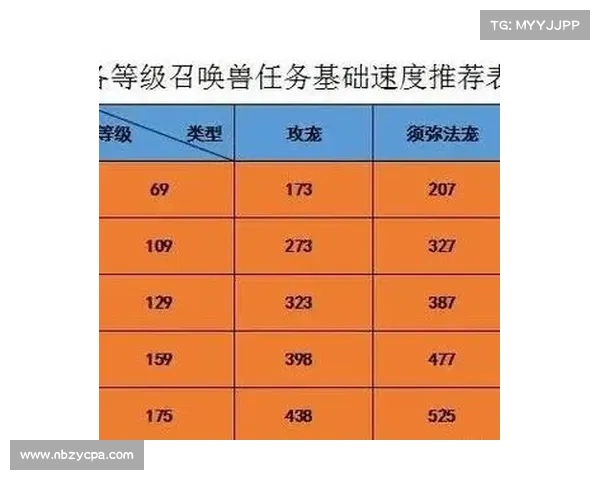 梦幻西游宝宝练级最佳地点推荐全攻略让你快速提升战力 梦幻西游宝宝练级最佳地点推荐全攻略让你快速提升战力