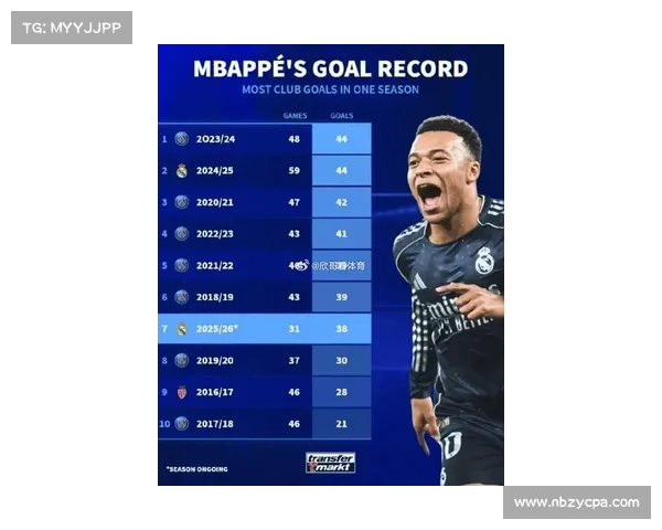 提升姆巴佩战术意识助力比赛表现的有效方法与策略